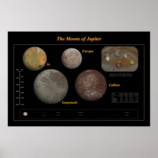 Der Jupitermond Poster (Vorne)