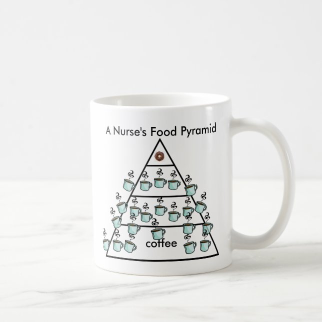 Der Kaffee-Nahrungsmittelpyramide einer Kaffeetasse (Rechts)