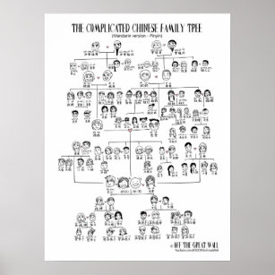 Der komplizierte chinesische Stammbaum - Mandarin Poster