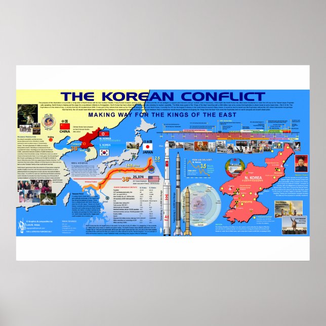Der Konflikt in Korea Poster (Vorne)