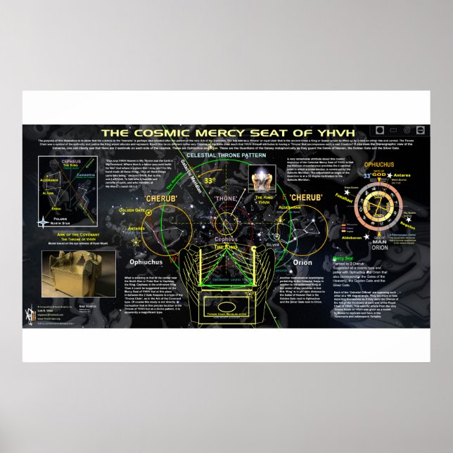 Der kosmische Gnadensitz der JHVH Poster (Vorne)