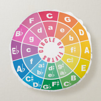 Der Kreis der Fünften Tabelle Rundes Kissen