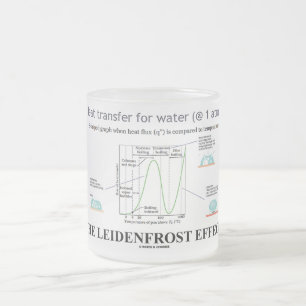 Der Leidenfrost-Effekt (Chemiewasser) Mattglastasse
