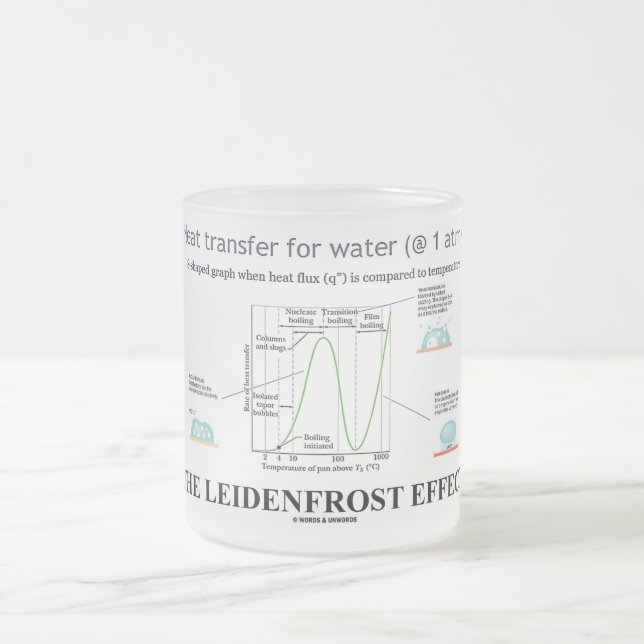 Der Leidenfrost-Effekt (Chemiewasser) Mattglastasse (Mittel)