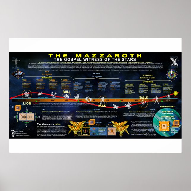 Der Mazzaroth Poster (Vorne)