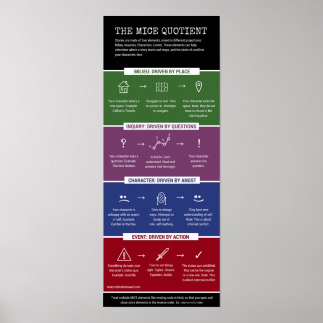 Der MICE-Quotient - infographisch Poster (Vorne)