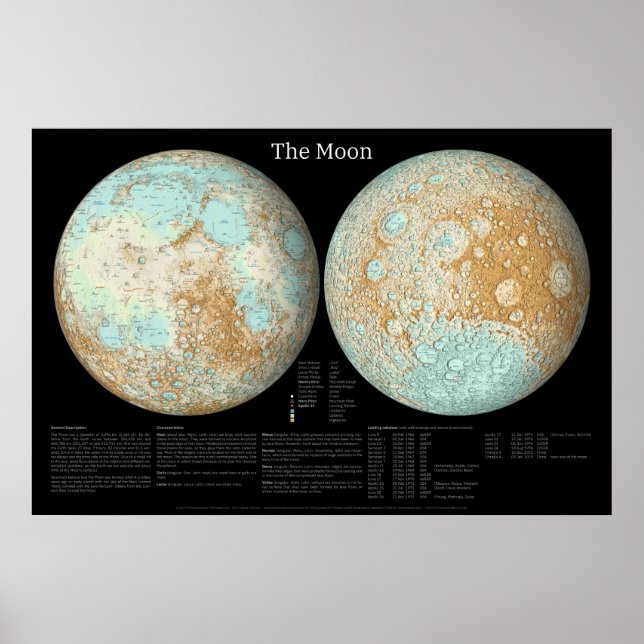 Der Mond in einer künstlerischen Präsentation Poster (Vorne)