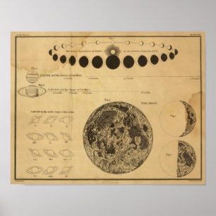 Der Mond Poster