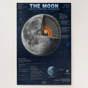 Der Mond-Querschnitt-Wissenschafts-Infografik Puzzle