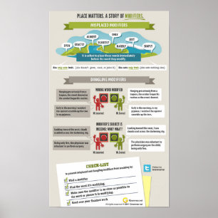 Der Ort ist wichtig. Die Geschichte der Modifikato Poster