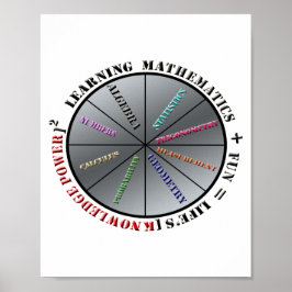 Der Power der Mathematik Poster