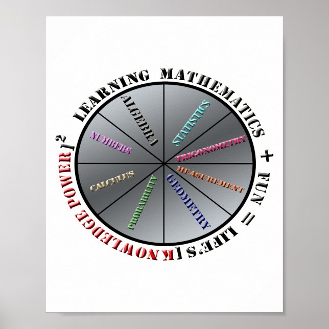 Der Power der Mathematik Poster (Vorne)
