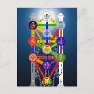 Der Qabalistische Baum des Lebensstrukturdiagramms Postkarte