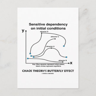 Der Schmetterlingseffekt der Chaos-Theorie Postkarte