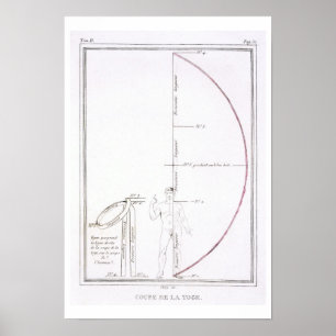 Der Schnitt eines Toga für "Britannicus" durch Poster