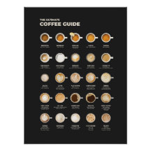 Der ultimative Kaffeetassen-Führer