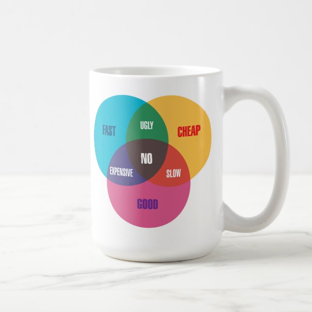 Der Venn des Designers Diagramm Kaffeetasse (Rechts)
