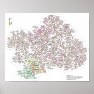 Der wahre Baum des Lebens Poster