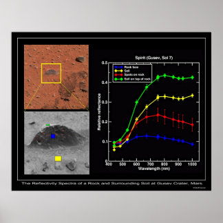 Der zauberhafte Teppichboden zeigt seine Farben Poster