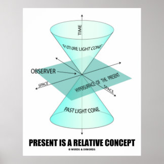 Derzeit ist ein relatives Konzept (Light Cone Phys Poster