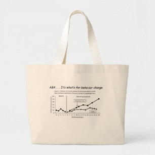 Design der Alternativbehandlung: Verhaltensänderu Jumbo Stoffbeutel
