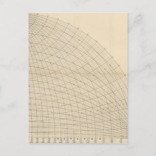 Design der Coolen Retro-Science Fiction im Erdbere Postkarte