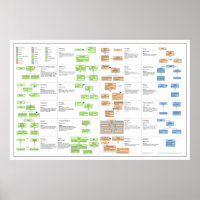 Design Patterns Poster