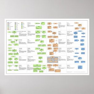 Design Patterns Poster