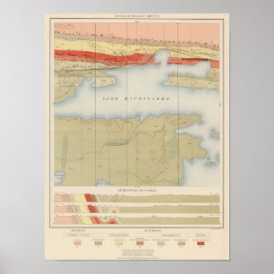 Detaillierte Übersicht über Geologie V Poster