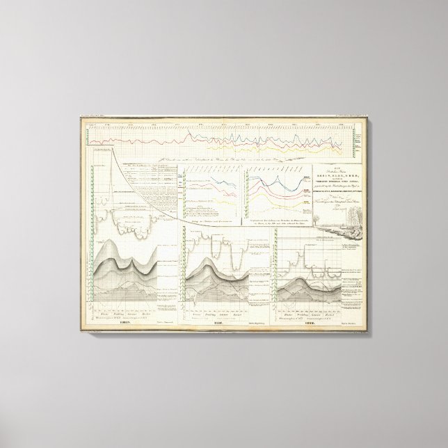 Deutsche Flüsse Leinwanddruck (Vorderseite)