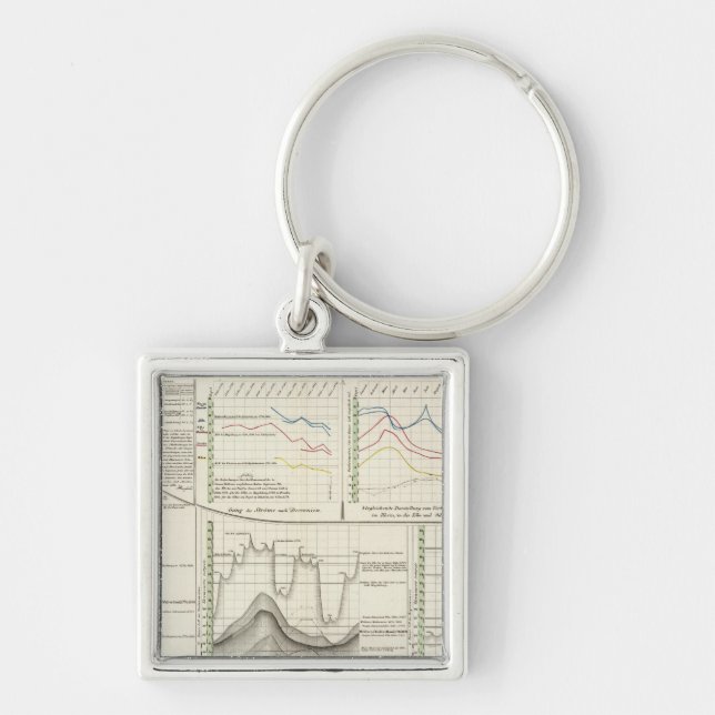 Deutsche Flüsse Schlüsselanhänger (Vorne)