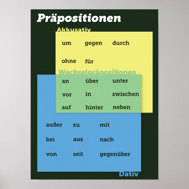 Deutsche Preposition Poster (Vorne)