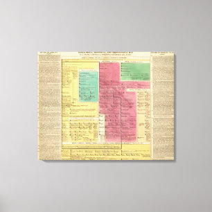 Deutsches Reich von 1273 bis 1815 Leinwanddruck