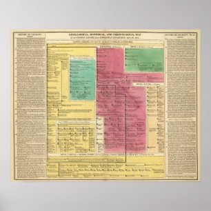 Deutsches Reich von 1273 bis 1815 Poster