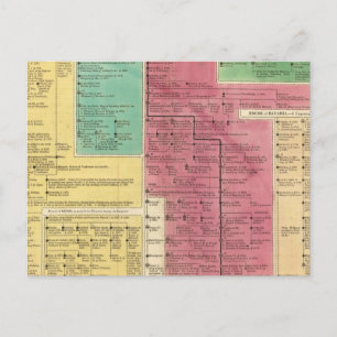 Deutsches Reich von 1273 bis 1815 Postkarte