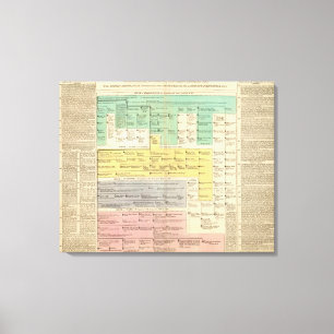 Deutsches Reich von 800 bis 1273 Leinwanddruck