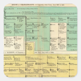 Deutsches Reich von 800 bis 1273 Quadratischer Aufkleber