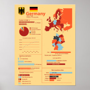 Deutschland Infografik Poster