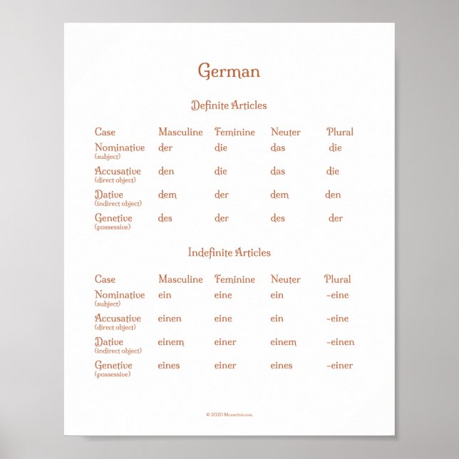 Deutschsprachige und unbestimmte Artikel Grammatik Poster (Vorne)