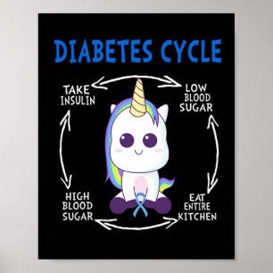 Diabetes Cycle Fun Einhorn Blau Diabetes-Bewusstse Poster