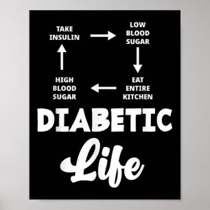Diabetes Typ 1 Diabetes T1d Diabetes Awaren Poster