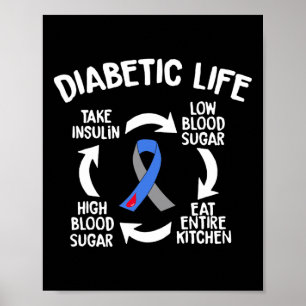 Diabetischer Lebenszyklus Diabetes Sensibilisierun Poster