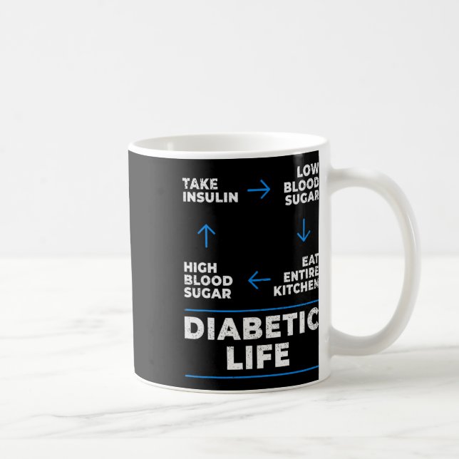Diabetischer Lebenszyklus Spaß Diabetes Bewusstsei Kaffeetasse (Rechts)