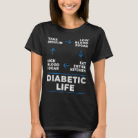 Diabetischer Lebenszyklus Spaß Diabetes Bewusstsei