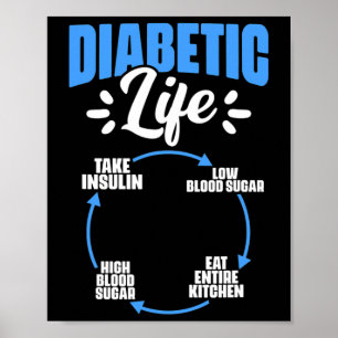 Diabetisches Leben Diabetes Erreger Diabetes Bewus Poster