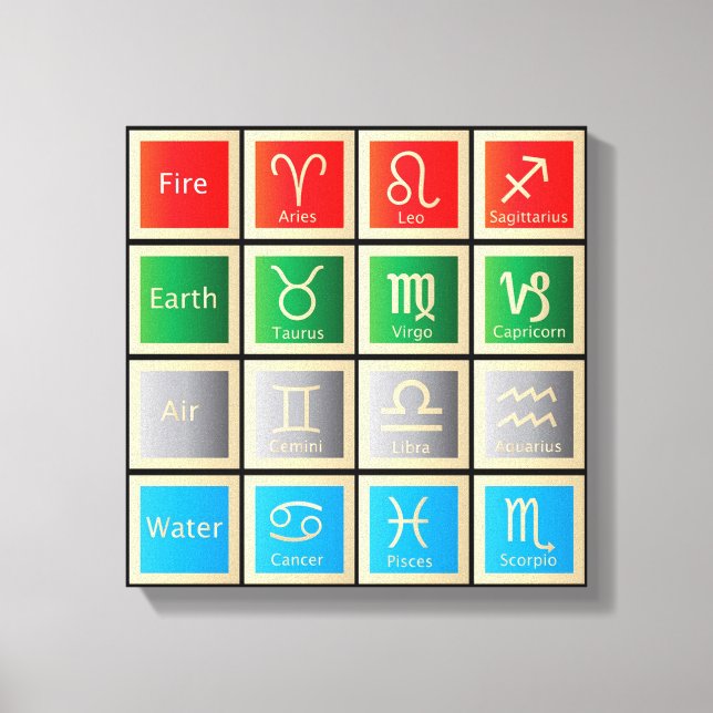 Diagramm der Astrologie, Feuer, Erde, Luft und Was Leinwanddruck (Vorderseite)