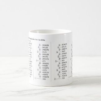 Diagramm der Dezimalbruchäquivalente Mathematik Kaffeetasse