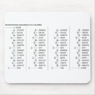 Diagramm der Dezimalbruchäquivalente Mathematik Mousepad