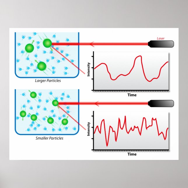 Diagramm der dynamischen Lichtverteilung in der Ph Poster (Vorne)