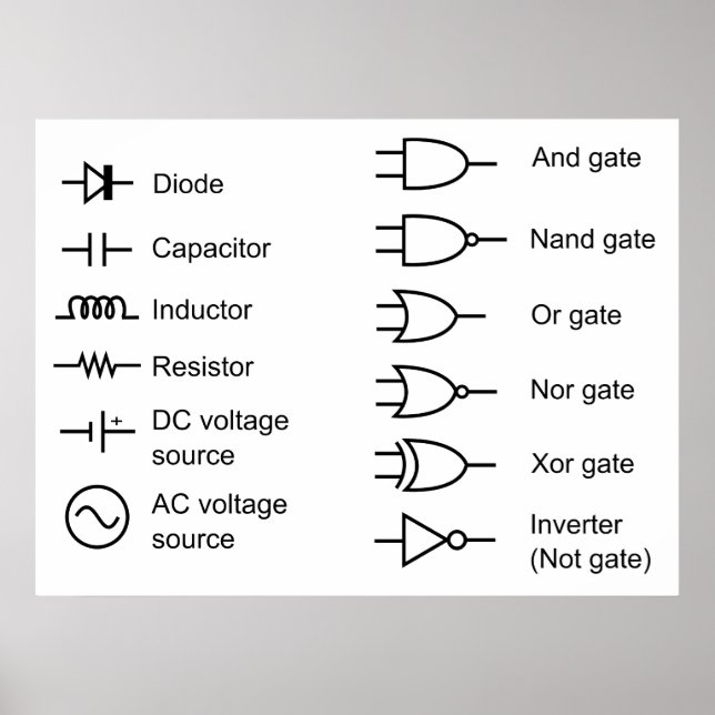 Diagramm der elektrischen Stromkreise Poster (Vorne)